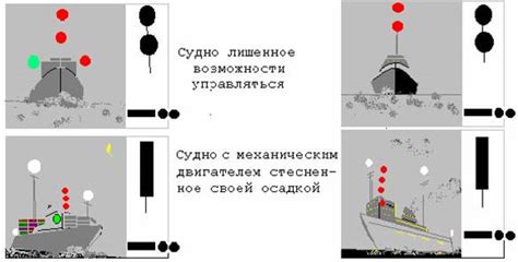 Возможности маневрирования минометом