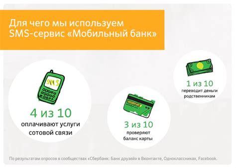 Возможности мобильного банка на кнопочный телефон