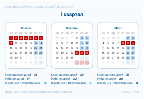 Возможности оплаты и перевода в новогодние праздники