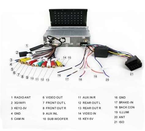 Возможности подключения магнитолы через USB