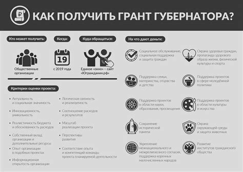 Возможности получения гранта на открытие бизнеса