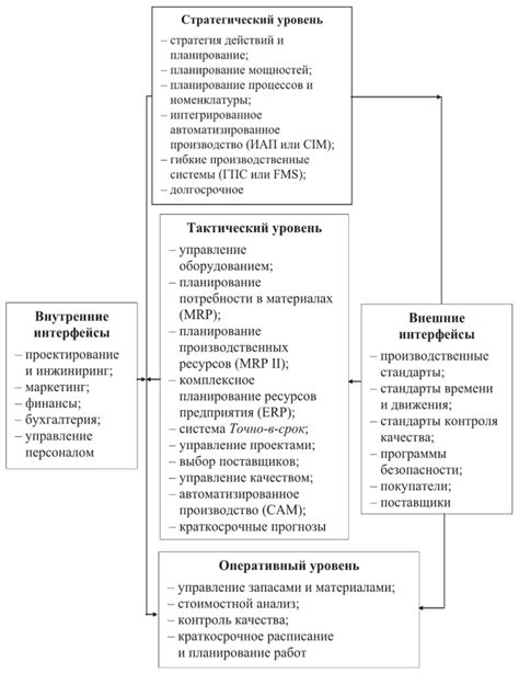 Возможности применения генерации функциональных нитей в практических областях