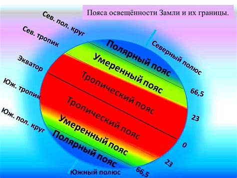 Возможности применения поясов освещенности