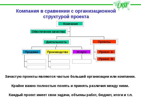 Возможности проекта в сравнении с Enigma