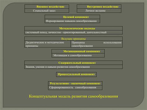 Возможности развития и самообразования в тюрьме