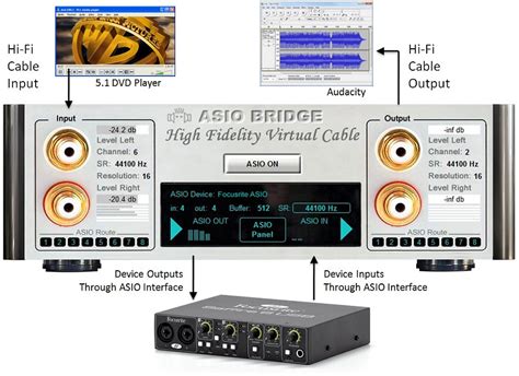 Возможности расширения Virtual audio cable