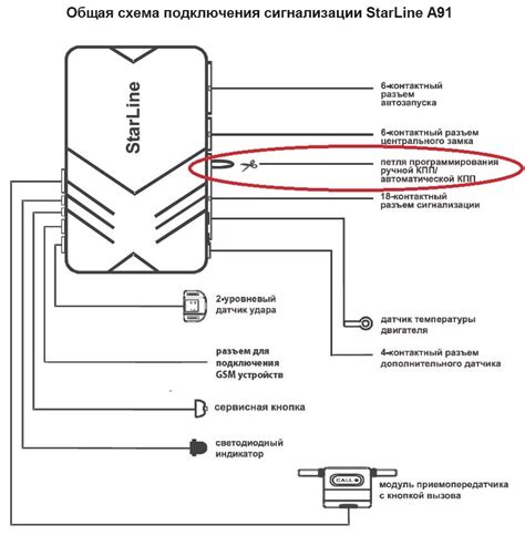 Возможности сигнализации КГБ с автозапуском