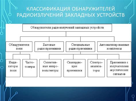 Возможности совместного использования в Here We Go