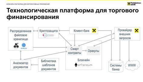 Возможности технологии блокчейна