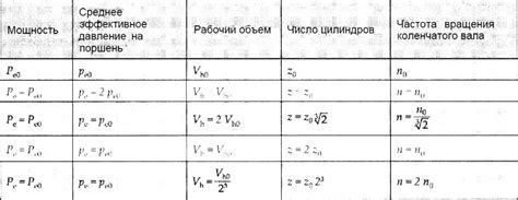 Возможности увеличения мощности