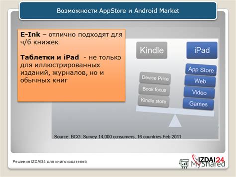 Возможности App Store