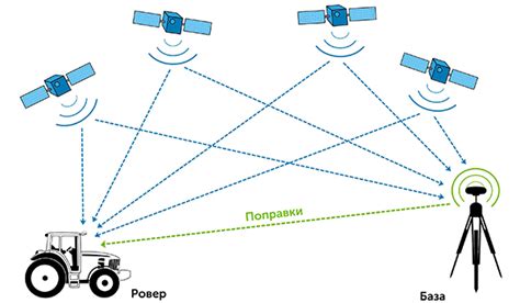 Возможности GPS-навигации при путешествии на автомобиле по Казахстану