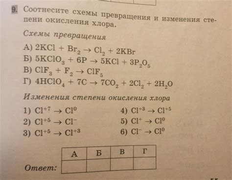 Возможность вариации и изменения схемы