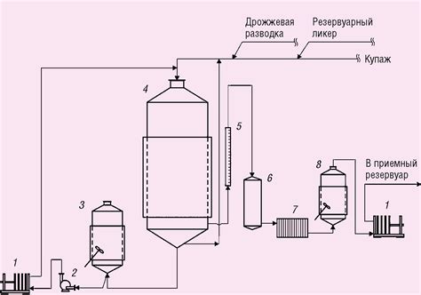 Возможность возникновения несбалансированного процесса брожения