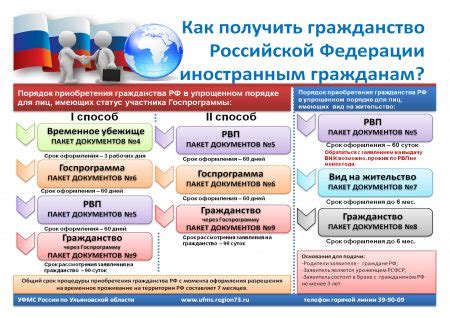 Возможность восстановления гражданства