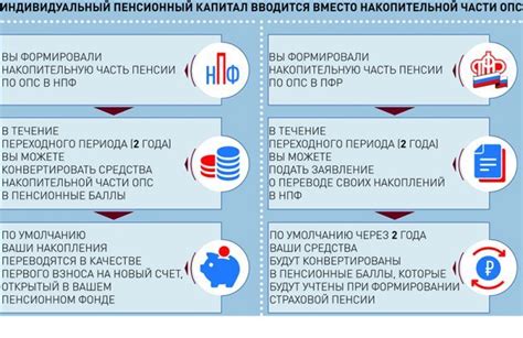 Возможность выбора вида пенсии и ИПК