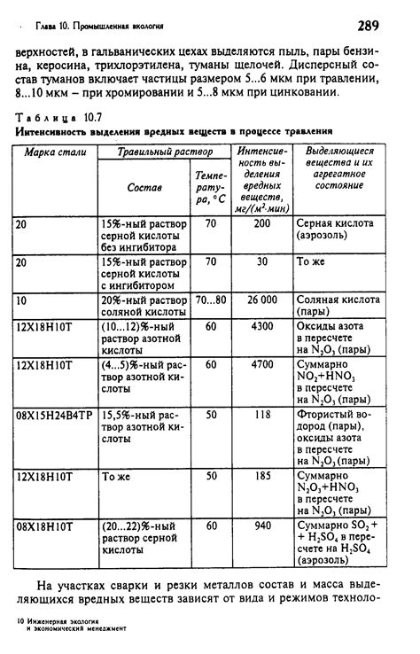 Возможность выделения вредных веществ