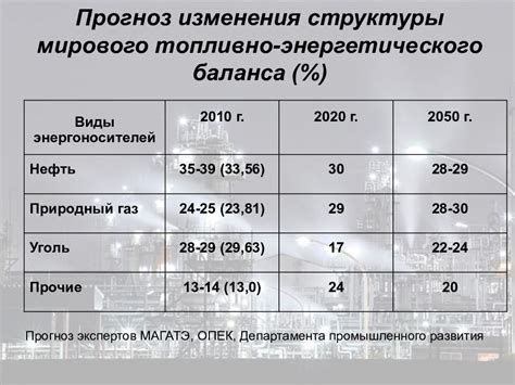 Возможность использования различных видов топлива