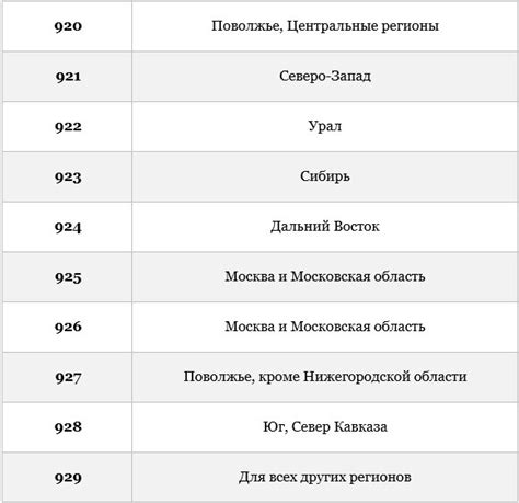 Возможность преследования по чужому номеру телефона