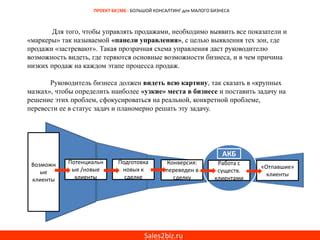 Возможность управлять продажами