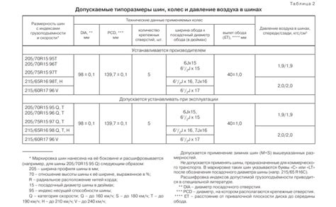 Возможность установки различных размеров дисков