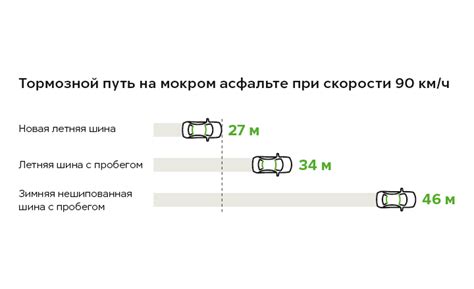 Возможно повышение риска аквапланирования