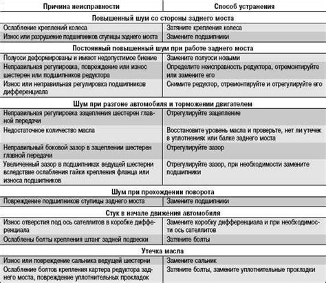 Возможные заболевания моста