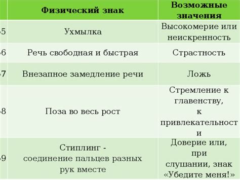 Возможные значения для разных людей