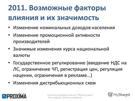 Возможные значимые факторы