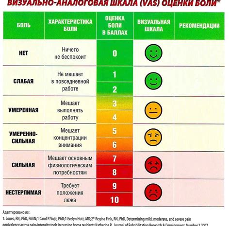 Возможные методы повышения болевого порога