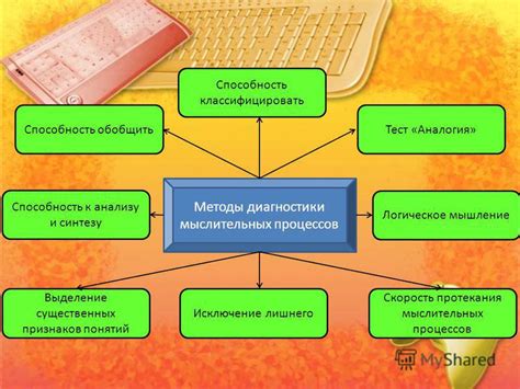 Возможные методы управления скоростью мыслительных процессов