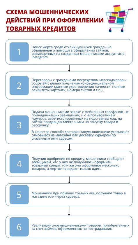 Возможные мошеннические схемы