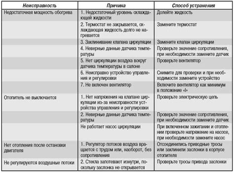 Возможные неисправности ТДКС