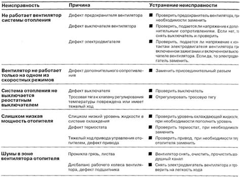 Возможные неполадки и их устранение в системе АБС