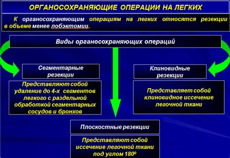 Возможные осложнения