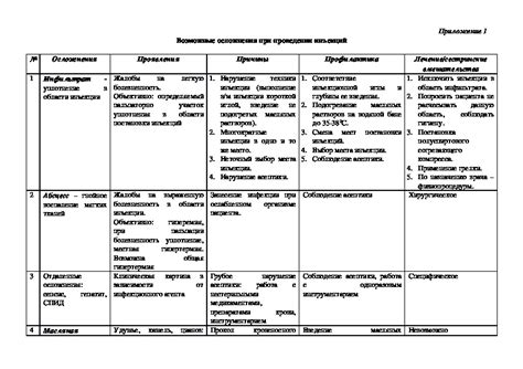 Возможные осложнения при проведении ЭЭГ и их предупреждение