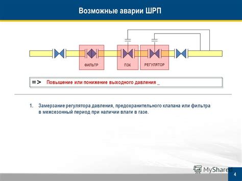 Возможные повреждения при наличии влаги