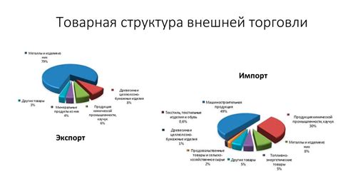 Возможные последствия для экспорта и импорта