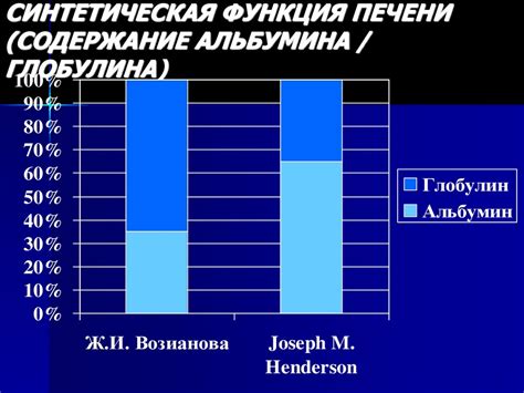 Возможные последствия низких уровней альбумина и глобулина