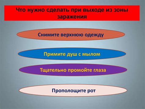 Возможные последствия ошибки 24