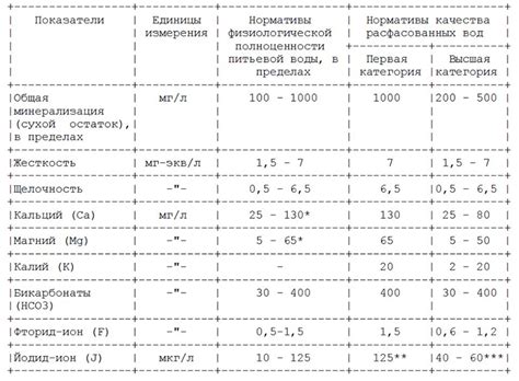 Возможные последствия повышенной минерализации