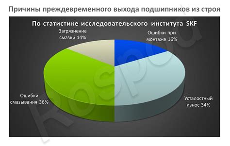 Возможные причины выхода экрана из строя