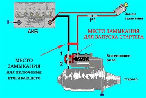 Возможные причины и решения, если машина не заводится с автозапуска