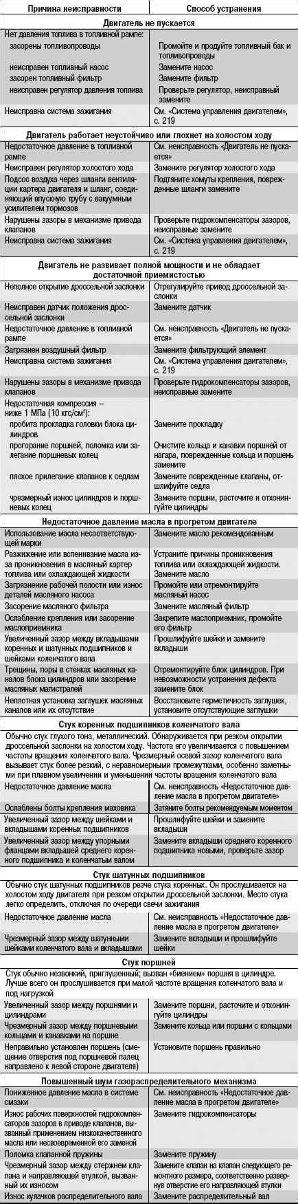 Возможные причины неисправности датчика абсолютного давления Шевроле Ланос и способы их устранения