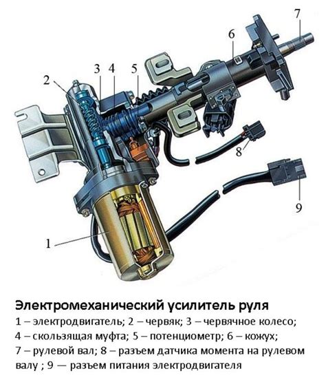 Возможные причины неисправности электроусилителя руля на ВАЗ 2113-2115