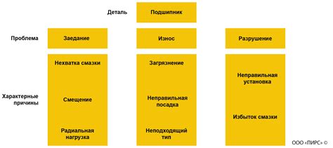 Возможные причины отказа в отключении обслуживания карты