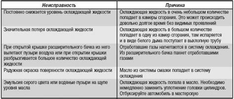 Возможные причины сбитой головки