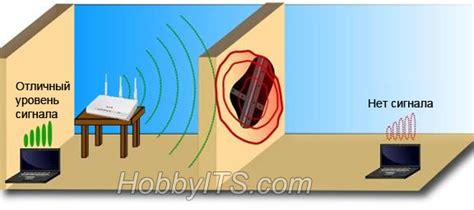 Возможные причины слабого сигнала wifi