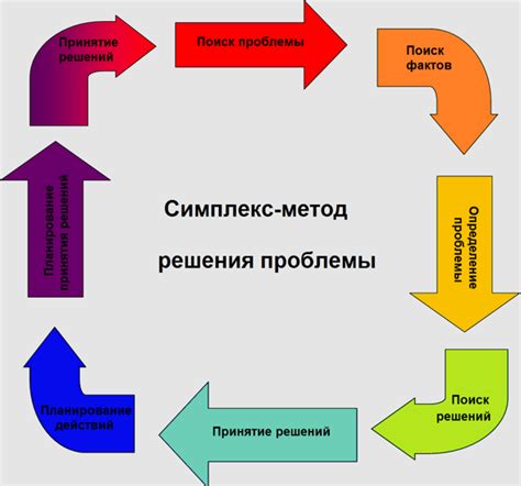 Возможные проблемы: диагностика и решение