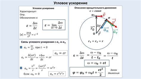 Возможные проблемы и их влияние на скорость вращения вала